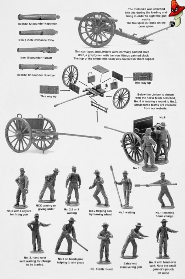 American Civil War Artillery 1861-65 Perry Miniatures 28mm 2 x plastic sprues - Image 4