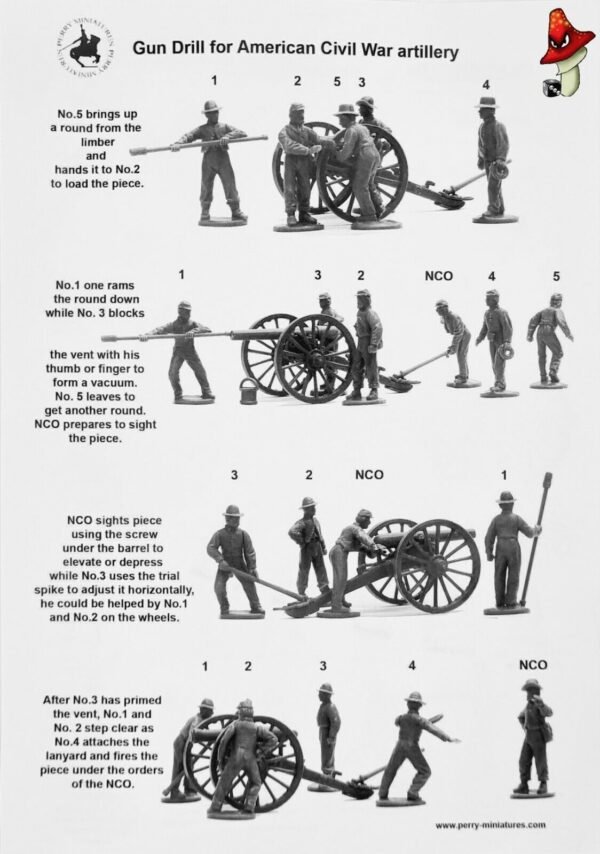 American Civil War Artillery 1861-65 Perry Miniatures 28mm 2 x plastic sprues - Image 5